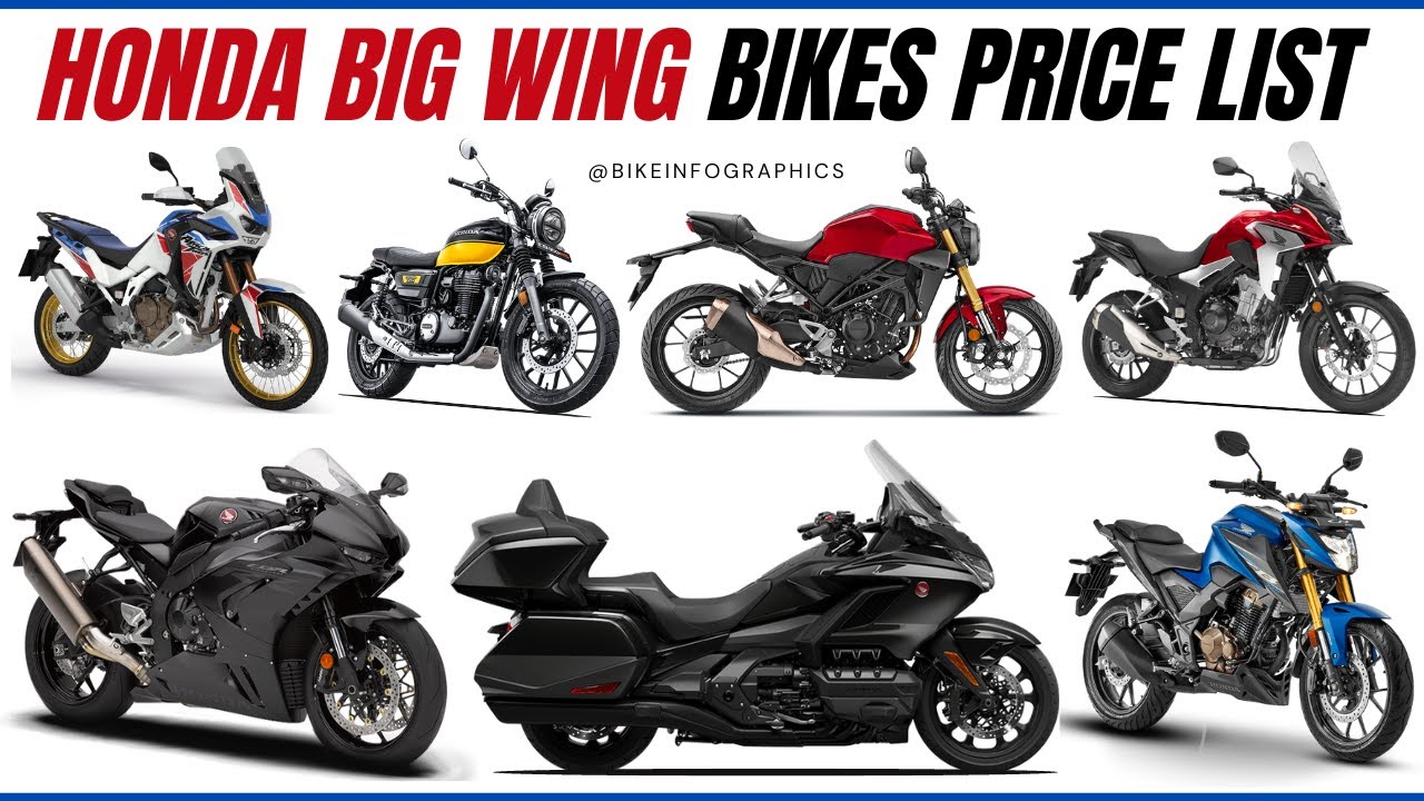 Honda Big Wing Bikes Price List in India 🇮🇳 [All Models]