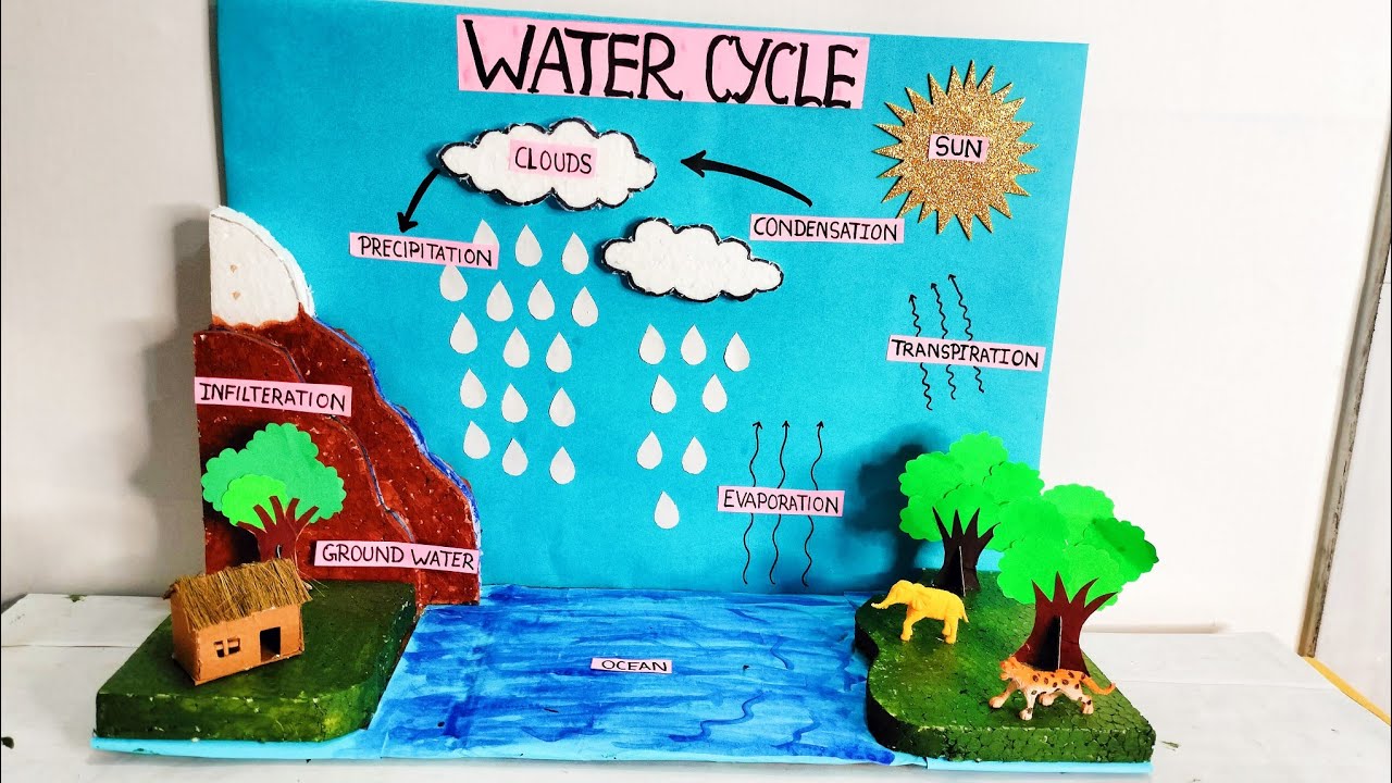 Water Cycle School Project/Water Cycle project/Water Cycle model/Water Cycle 3D Model