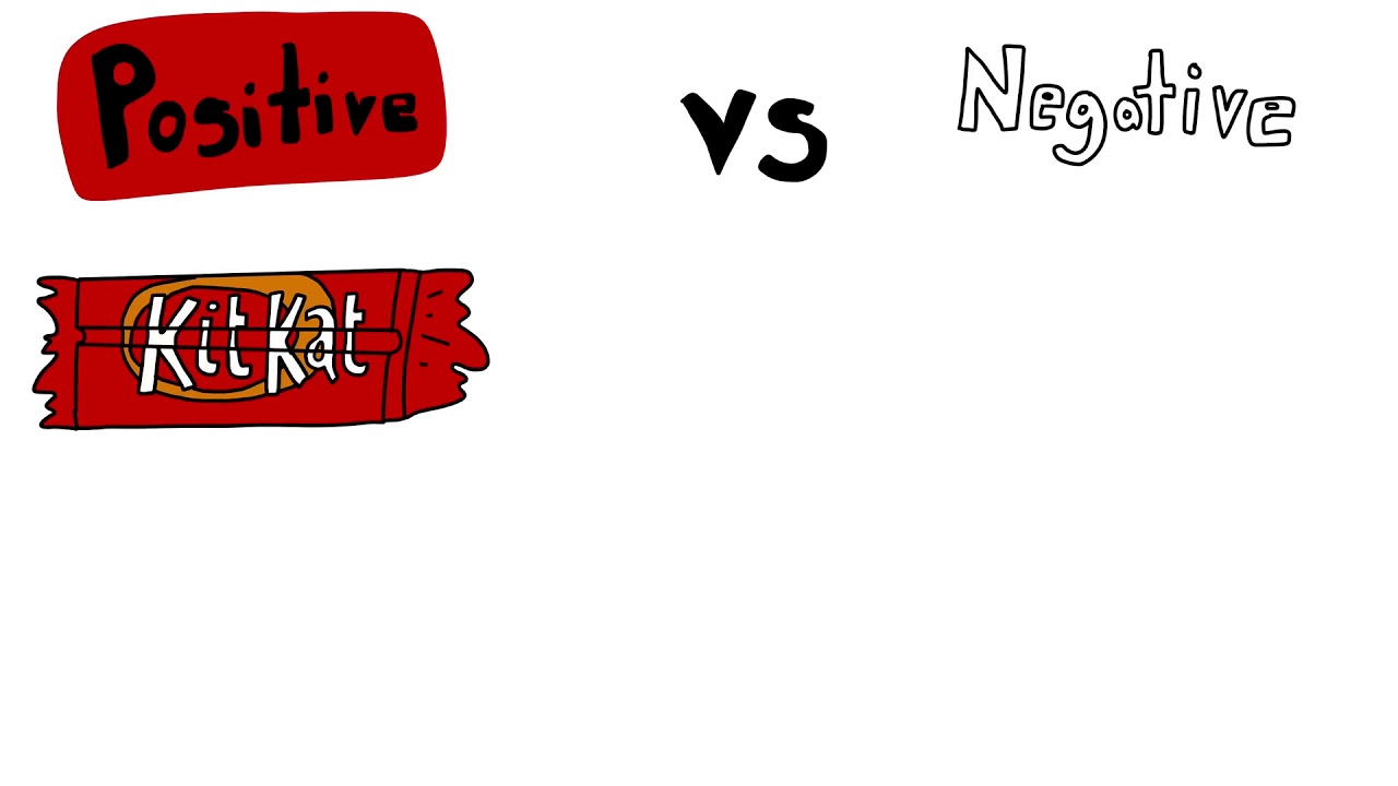 Positive & Negatively Charged Amino Acids