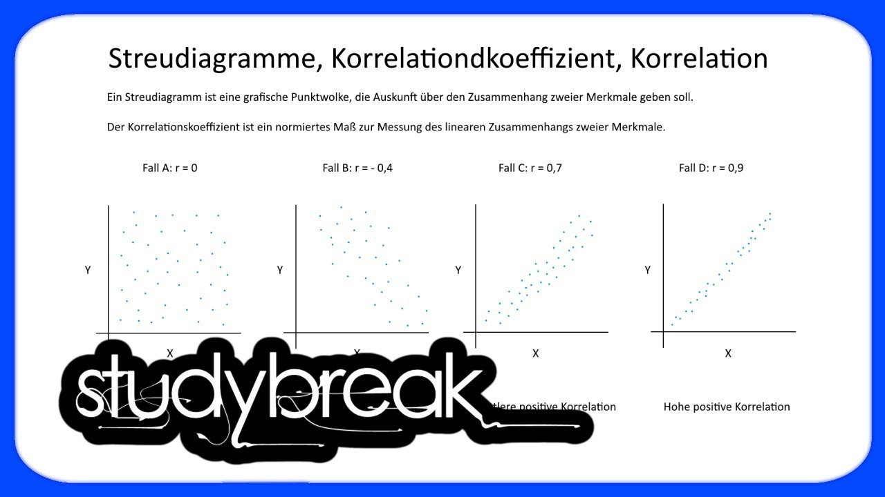 Streudiagramme, Korrelationskoeffizient, Korrelation | Statistik