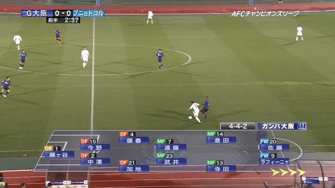 (・_・)ACL2012③ 4月3日 ガンバ大阪×ブニョドコル ダイジェスト