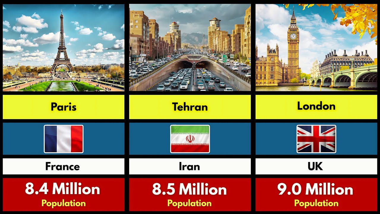 Top 50 Most Populated Cities in the World (2025) | Shocking Population Numbers!
