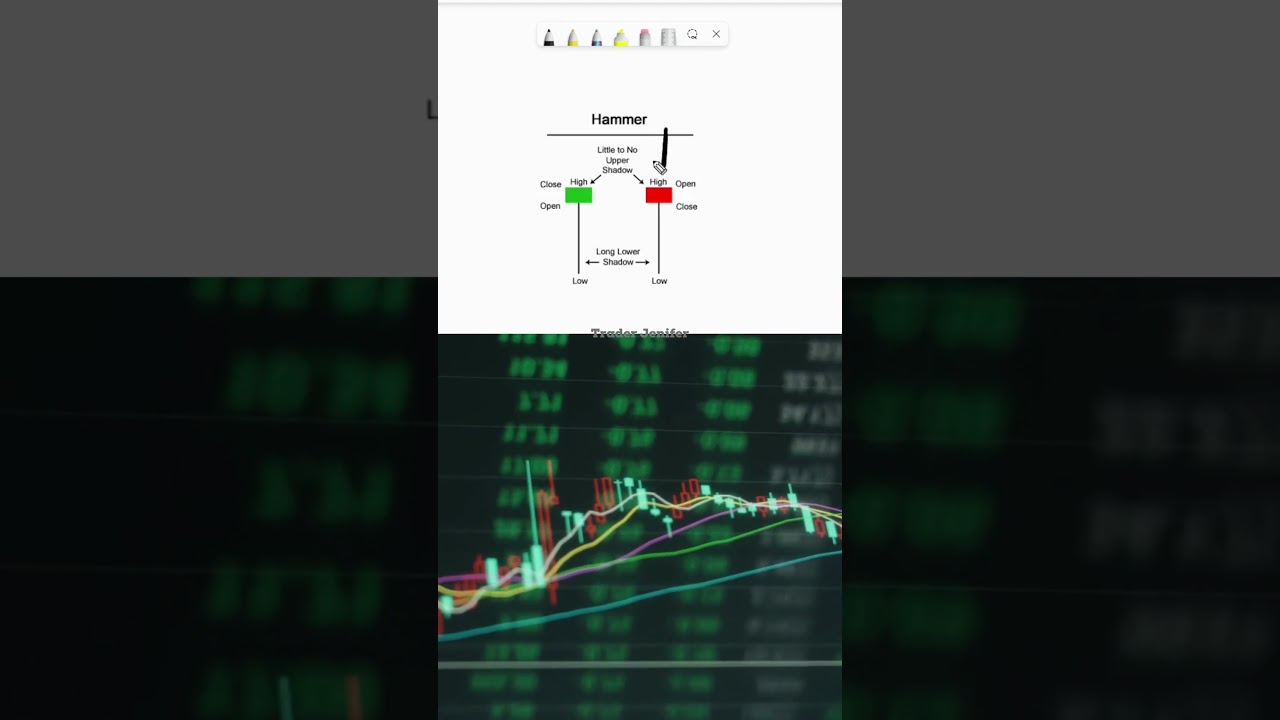 Hammer Candlestick Pattern 