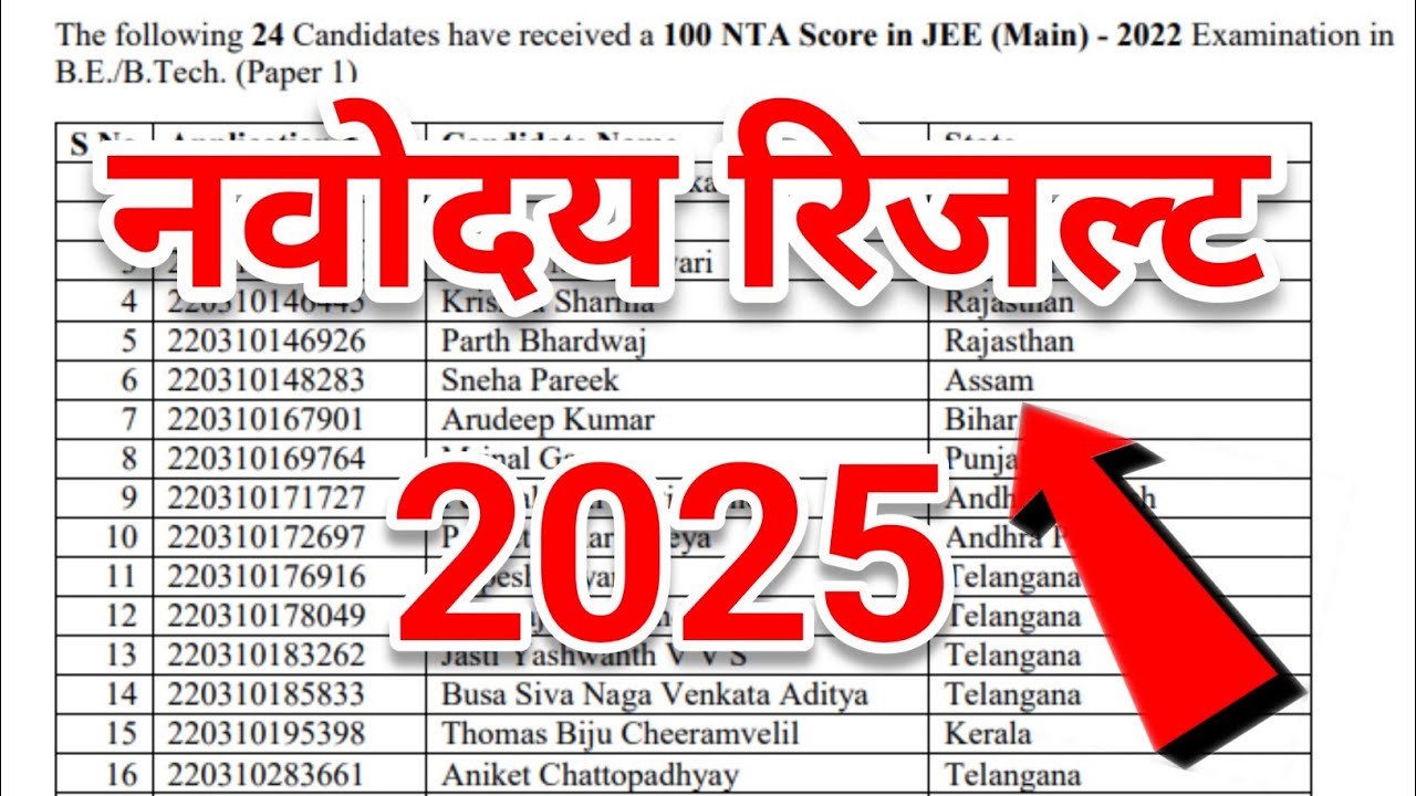 Navodaya Vidyalaya Class 6 Result 2025 | JNVST Class 6th Result 2025 | NVS Result 2025 Class 6