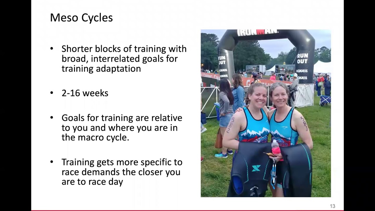 Principles of Periodization with Maria Simone