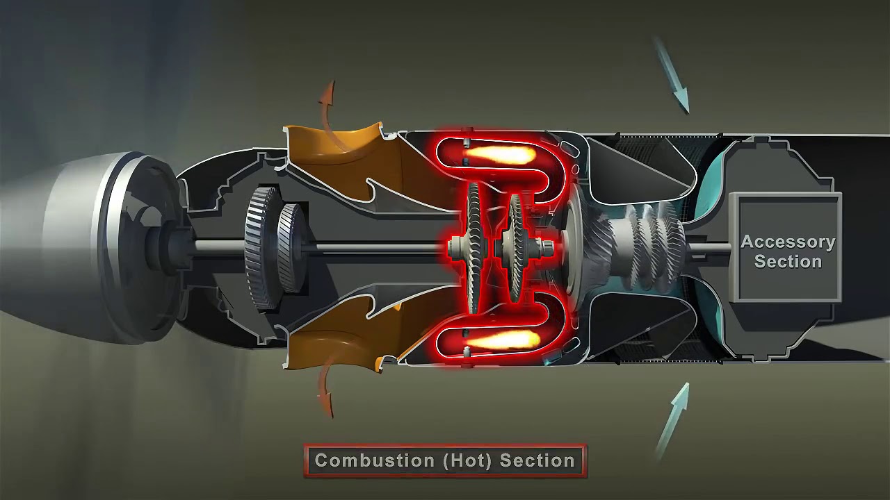 Twin Otter Engine Animation