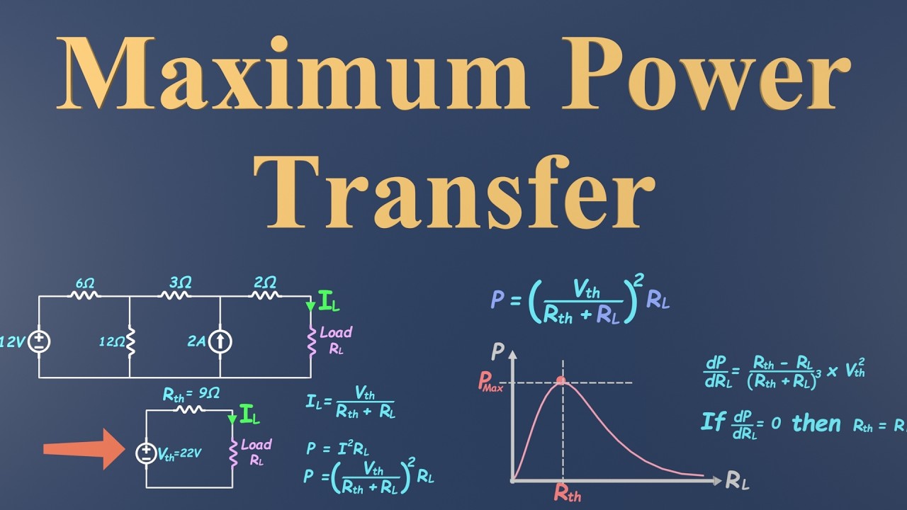 Maximum Power Transfer Theorem Explained (with Thevenin's)