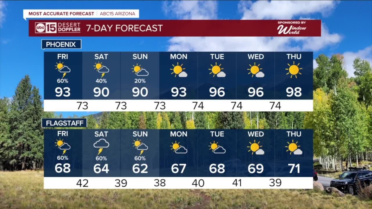 ABC 15 Weather Action Day as severe storms pack punch today