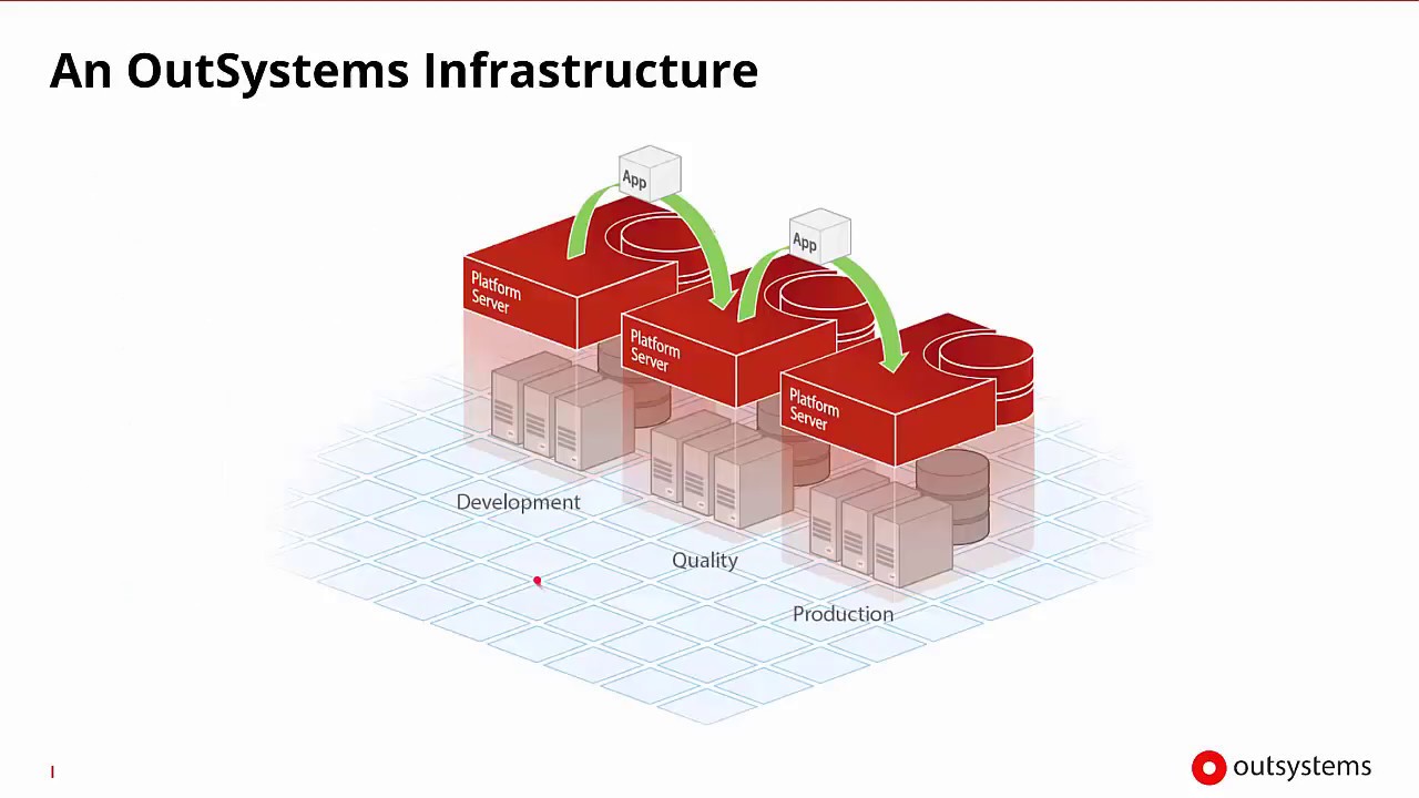 Infrastructure Configuration