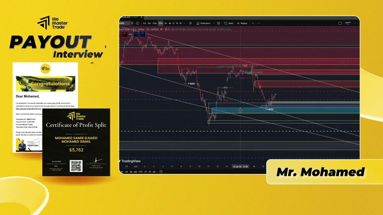 Выплата $5762 от WeMasterTrade | Что на самом деле делает трейдера успешным?