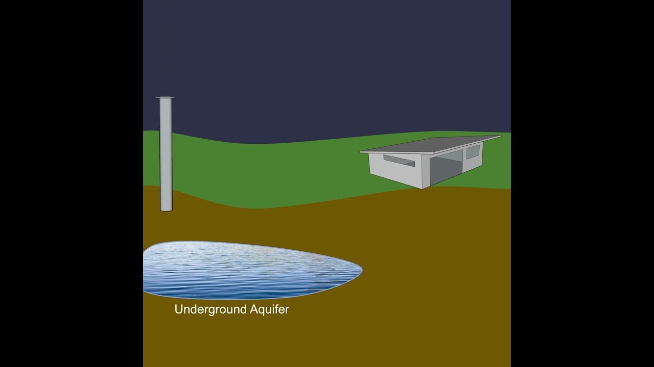 How does a well work?