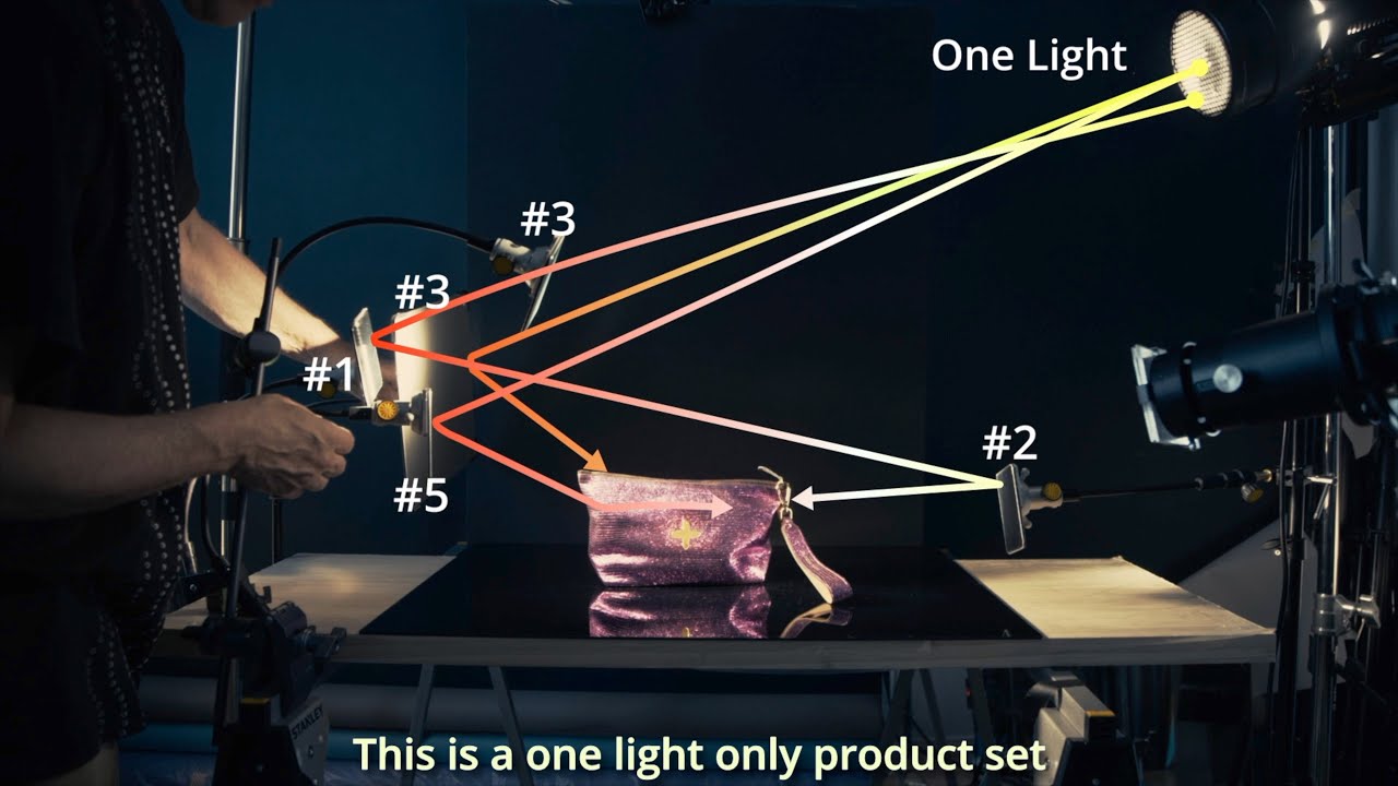 Maximising The Source: understanding reflected light