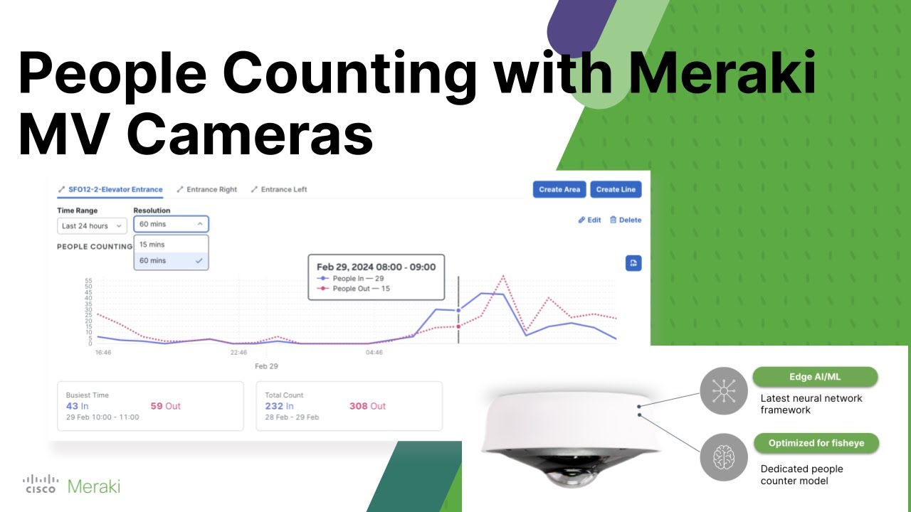 How to count people with Meraki MV Cameras