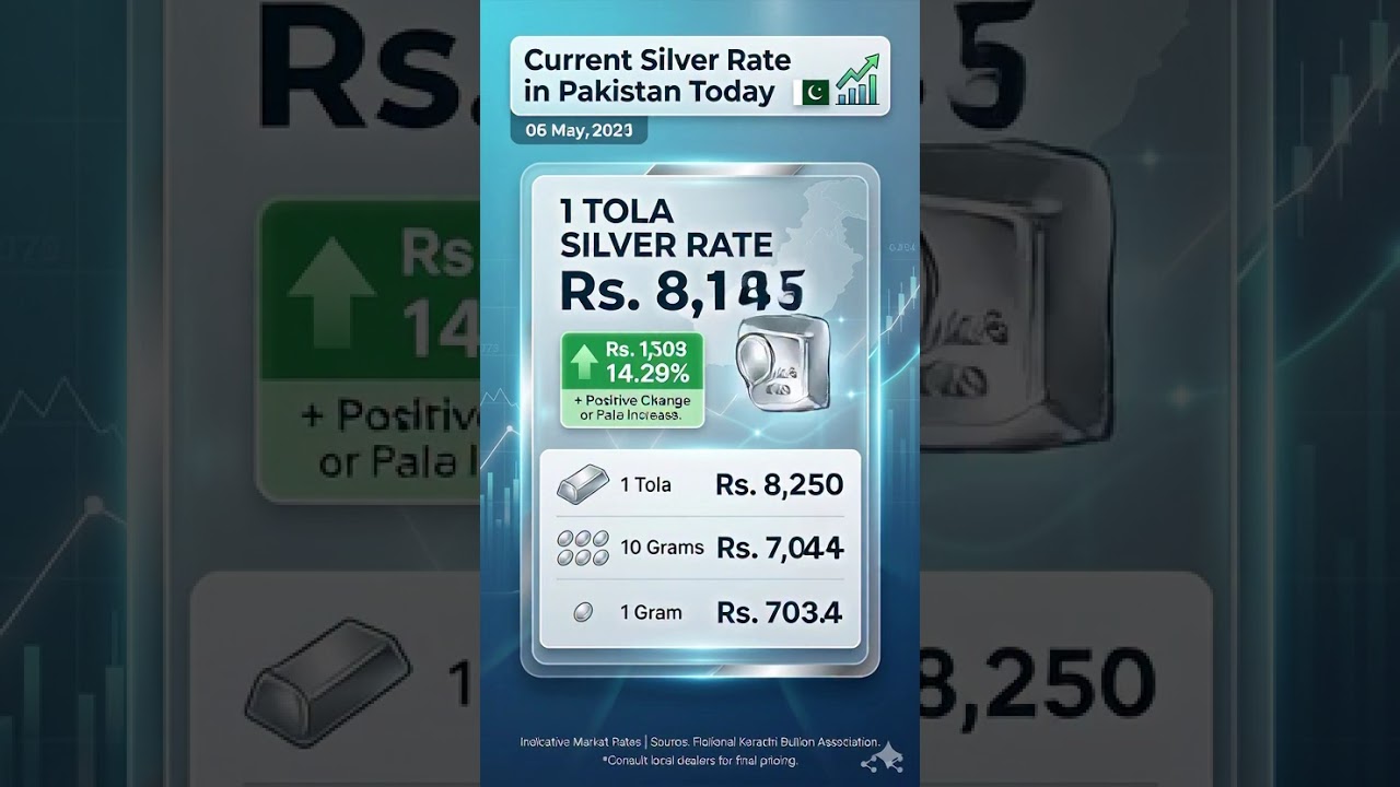 Current Silver Rate in Pakistan Today 06 May, 2026 || Taza News || 2026