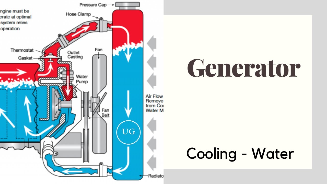 Generator Stator Cooling Water | UG
