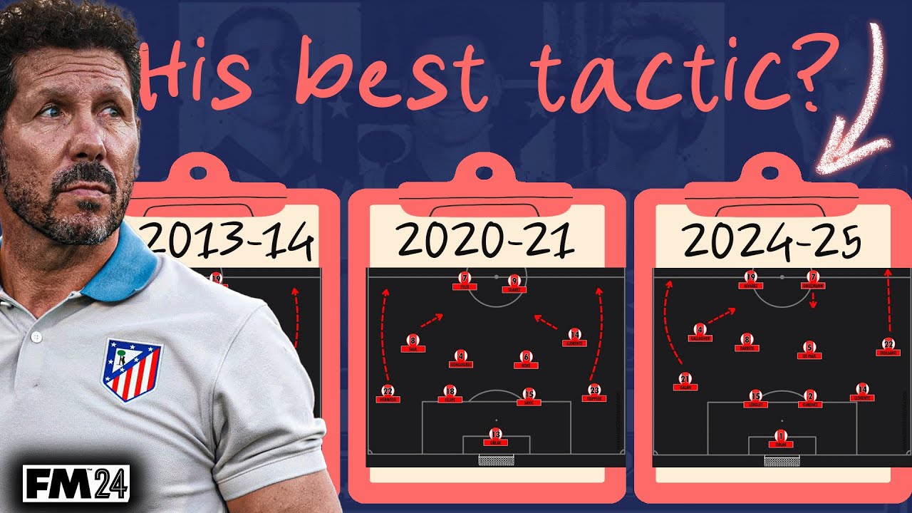 Как ДИЕГО СИМОНЕ вывел «Атлетико» на первое место в Ла Лиге | FM24 4-4-2 Tactic Recreation | Foot...