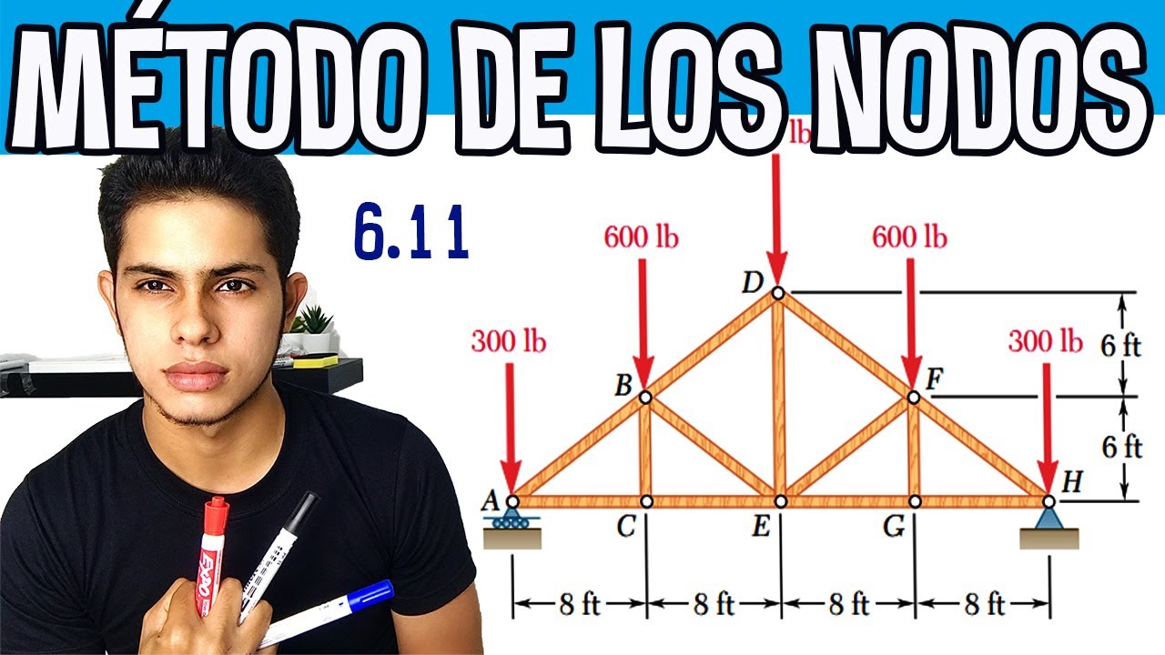 Ejercicio 6.11 Beer | Método De Los Nodos Armaduras