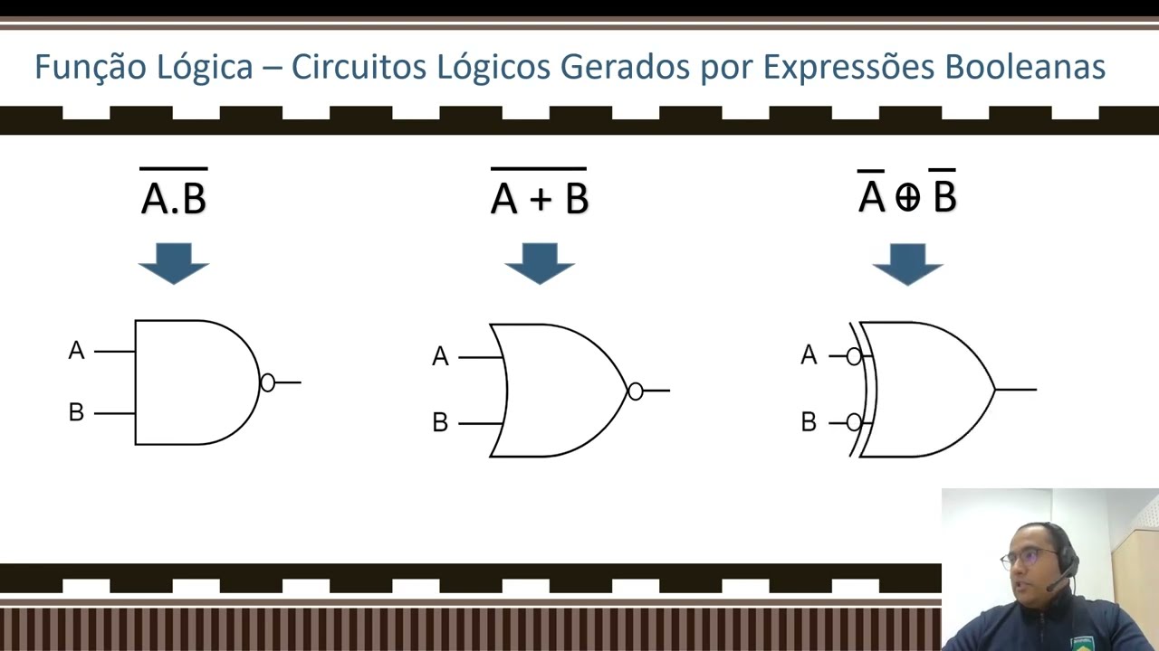 Sistemas Digitais - Funções Lógicas | Expressões Booleanas x Circuitos Lógicos/Digitais