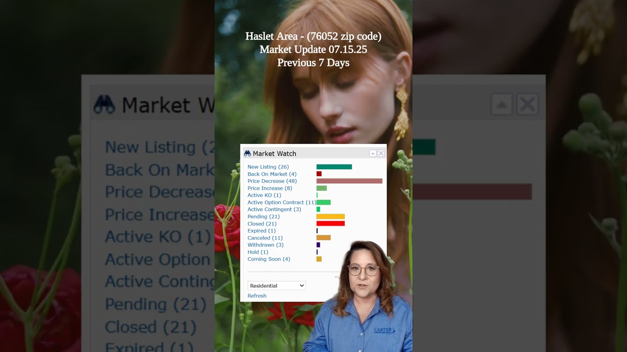 Haslet TX Housing Market Update | July 15, 2025 &ndash; Prices Drop but Buyers Jump In!