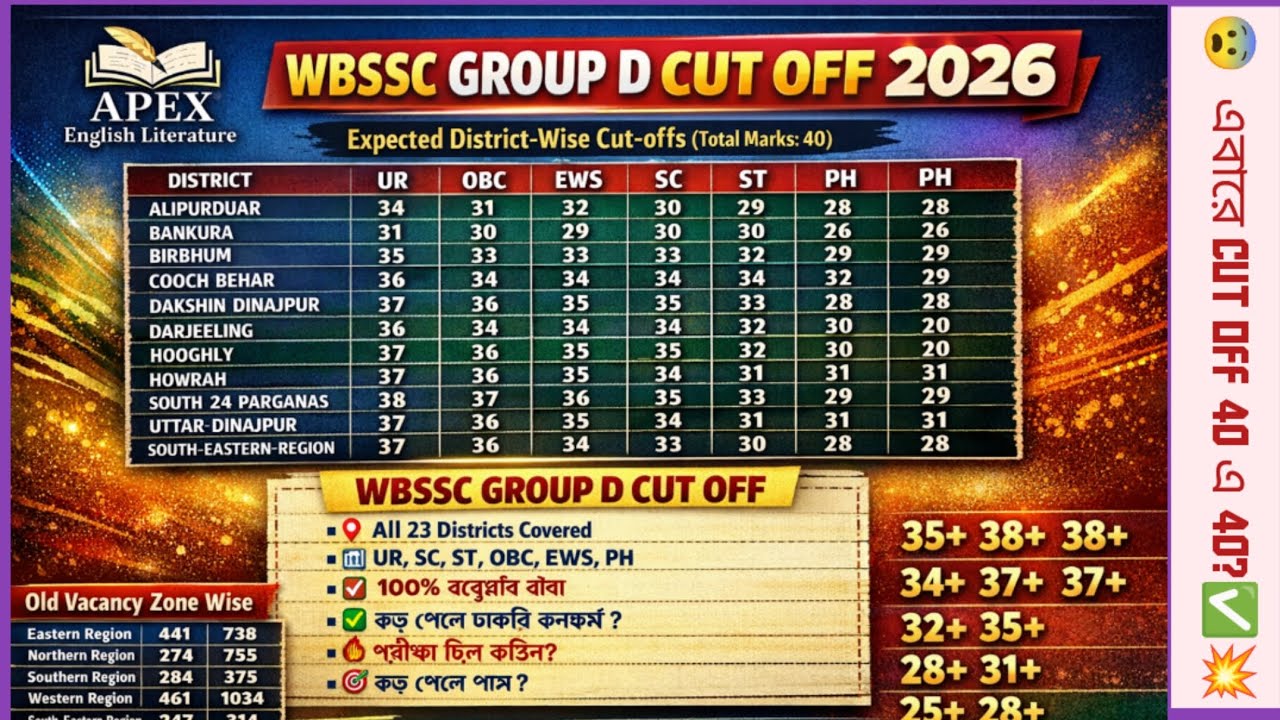 WBSSC Group D Cut Off 2026 | WBSSC Group D Expected Cut Off | WBSSC Group D Safe Score