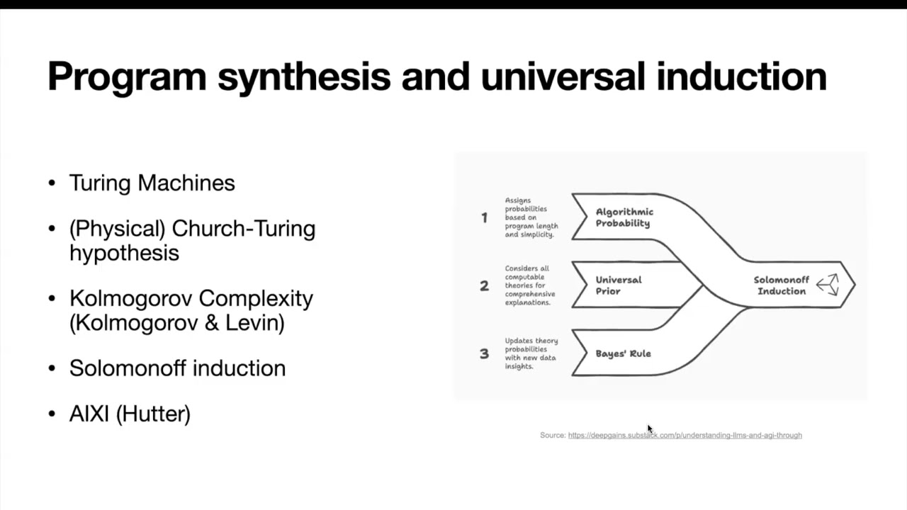 Deep Learning as Program Synthesis | SLT Seminar