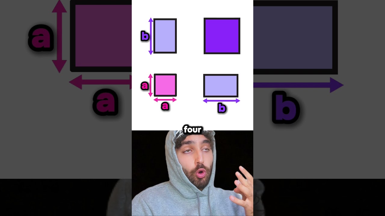 почему (a+b)&sup2; = a&sup2; + 2ab + b&sup2;?