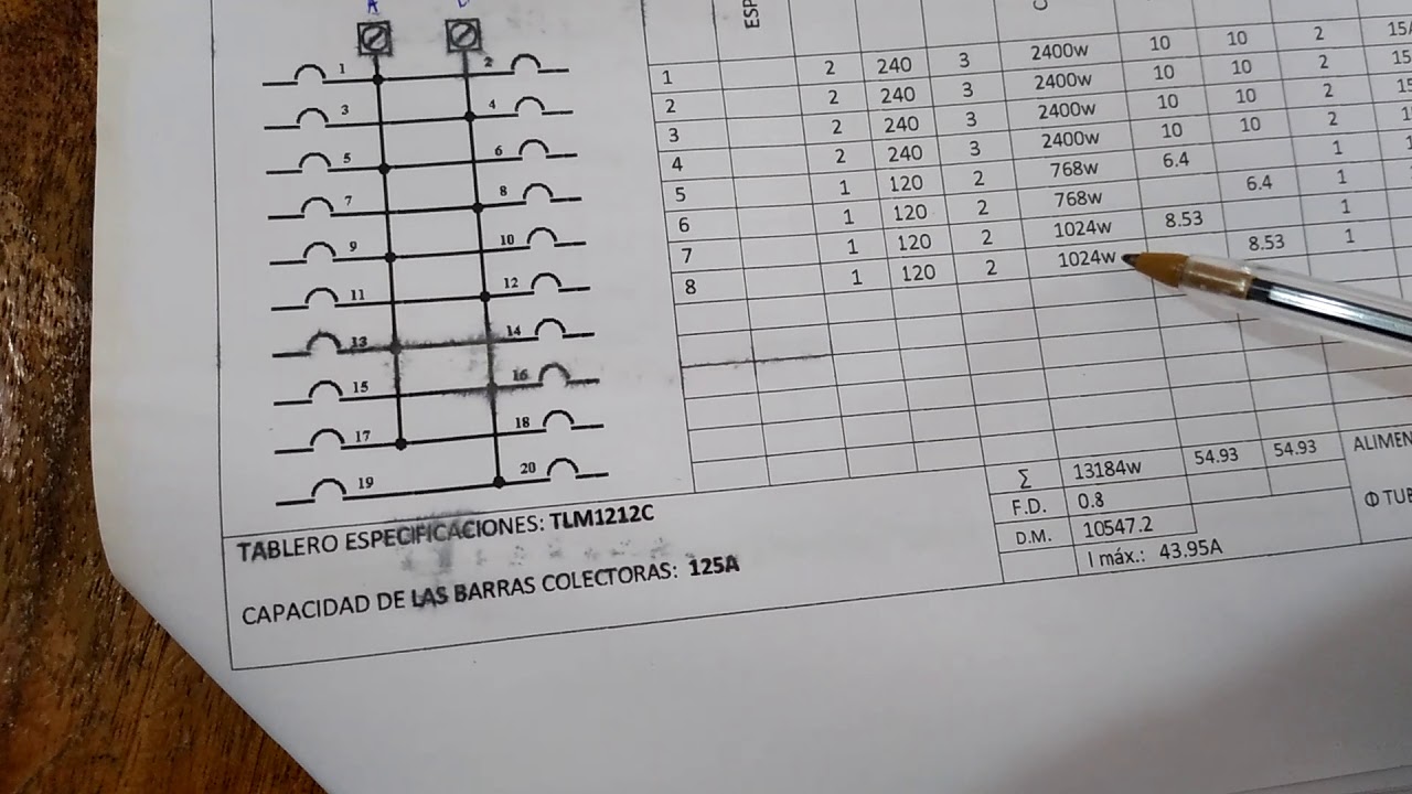 EL CUADRO DE CARGA MONOFASICO 120/240V
