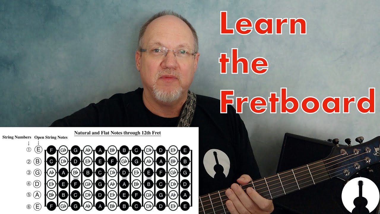 Learn the Guitar Fretboard