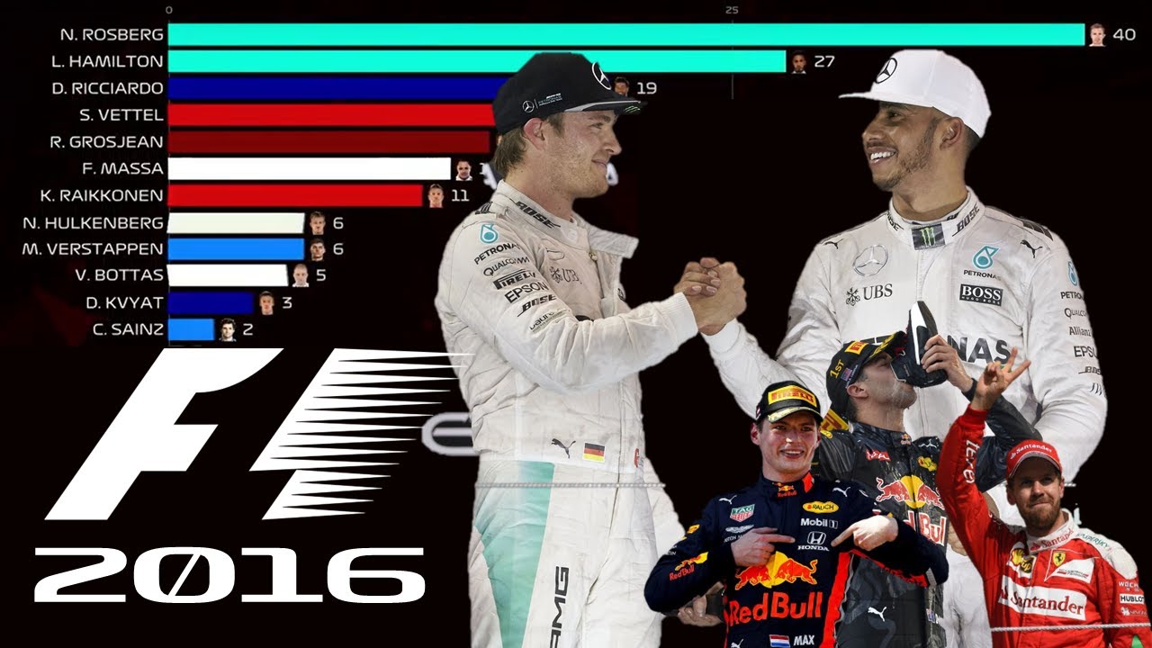 F1 - 2016 Drivers Championship: The Silver War - Reloaded