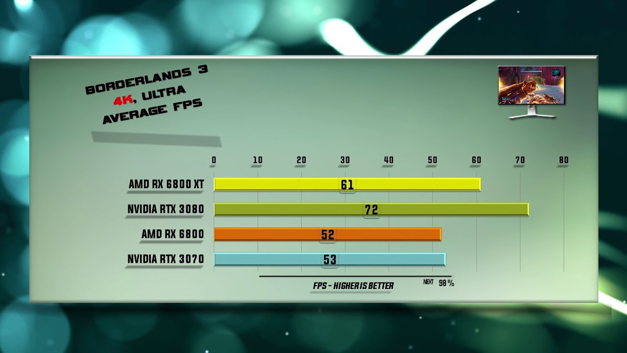 RX 6800 XT vs RTX 3080 vs RX 6800 vs RTX 3070 Benchmark &ndash; 59 Tests