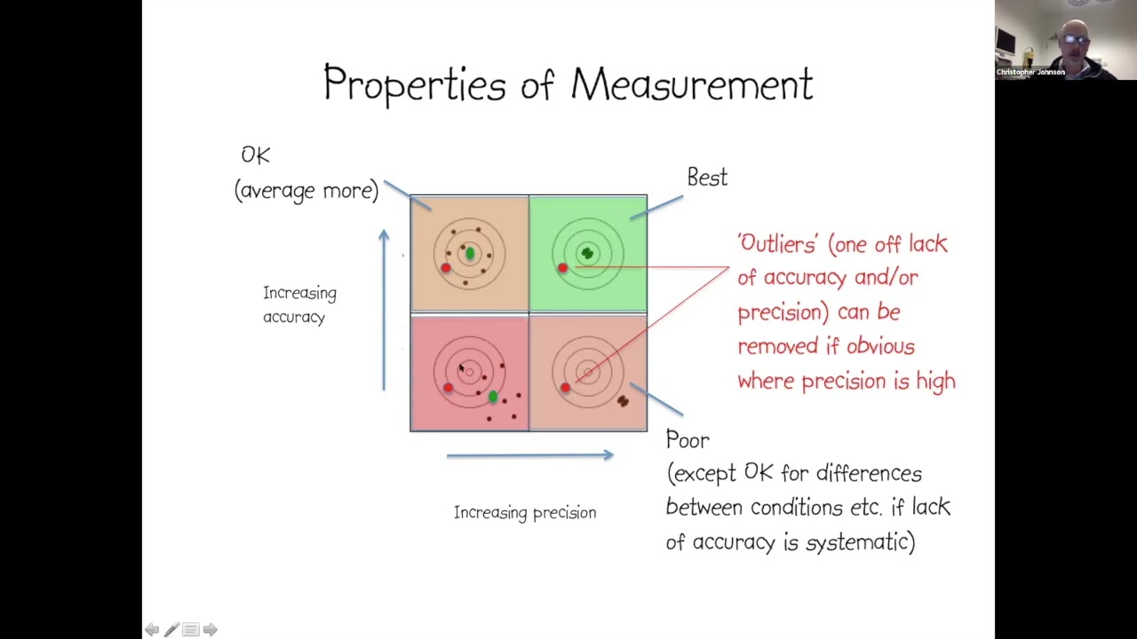 [TALK 15] Curve Fitting and Analysis of Binding Data - Chris Johnson and Stephen McLaughlin