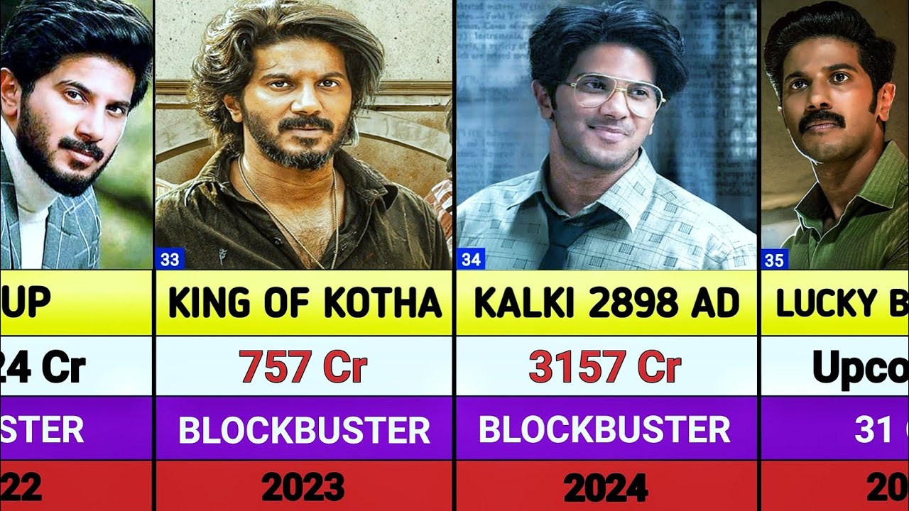 Dulquer Salmaan all movies list || dulquer Salman Hits and Flops Movies List || Lokah || jolly llb 3