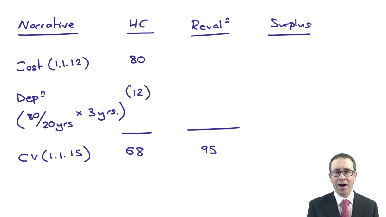 Property, plant and equipment (IAS 16) - Revaluation increase - ACCA (SBR) lectures