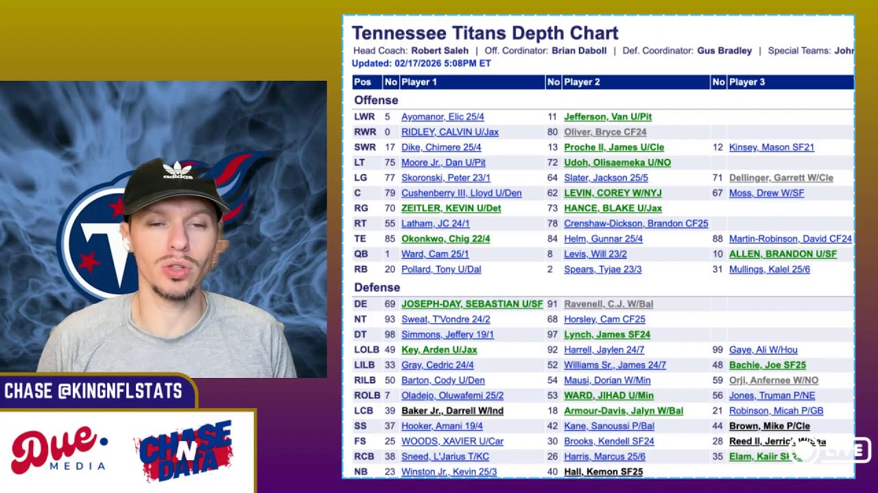 Join @KingNFLStats as he starts his offseason Power Rankings! | #32 - NY Jets | #31 TENN Titans