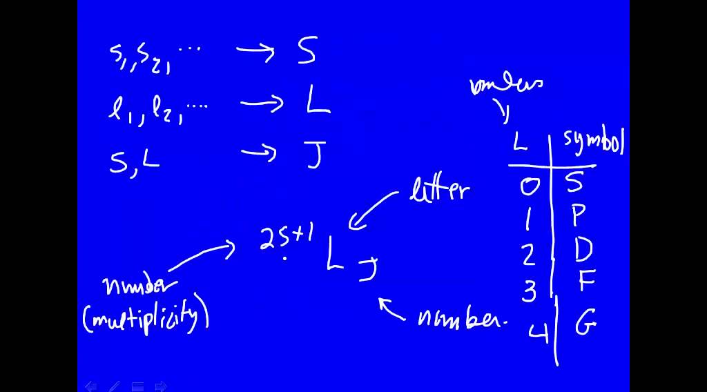 Term symbols