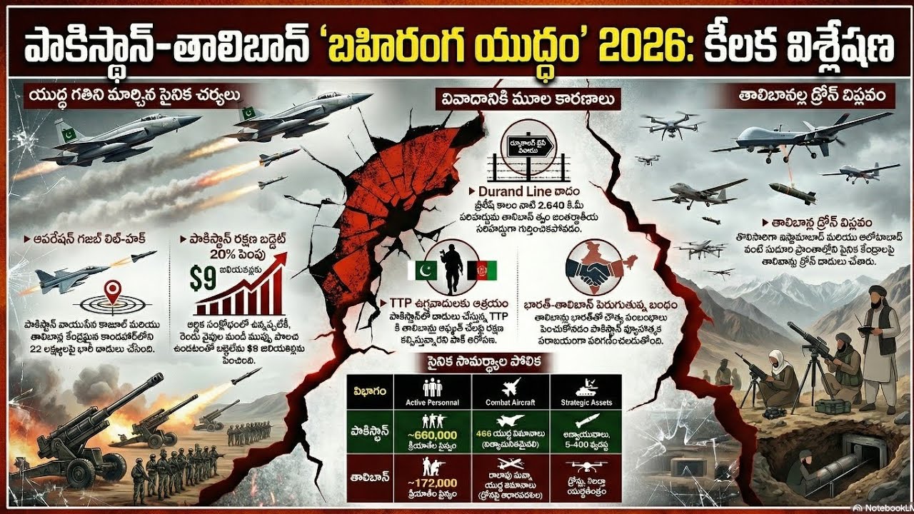 పాకిస్తాన్ - తాలిబాన్ల మధ్య 