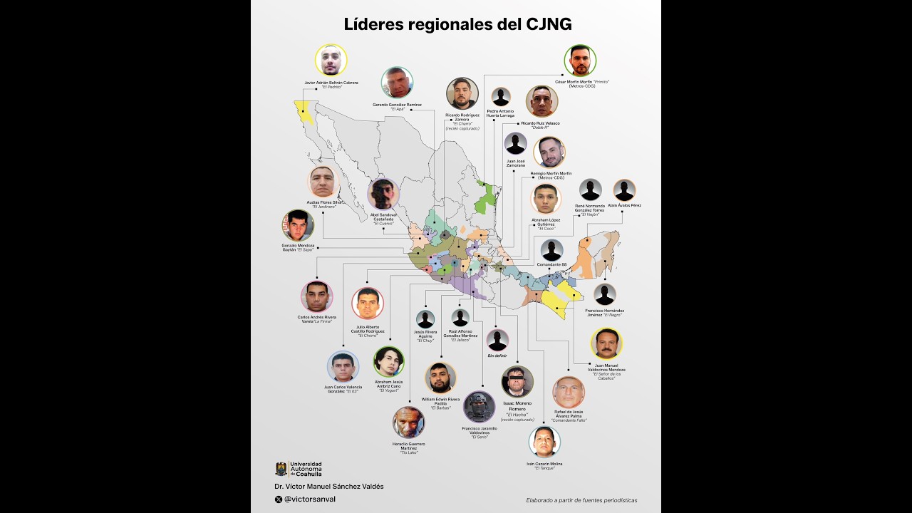 Анализ CJNG