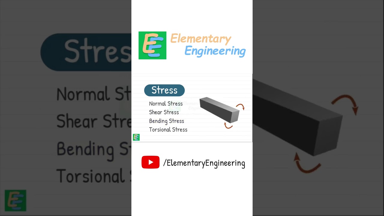 Типы напряжений и деформаций: нормальное, касательное, изгибающее, крутящее.