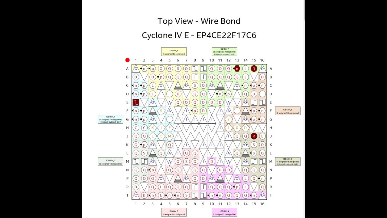 Cyclone IV simple workflow