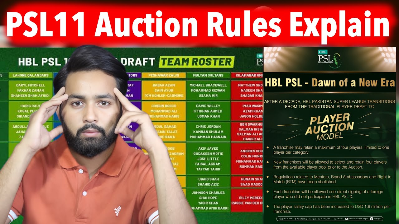 Breaking 🛑 PSL News Rules For Auction and News Franchises Retentions 