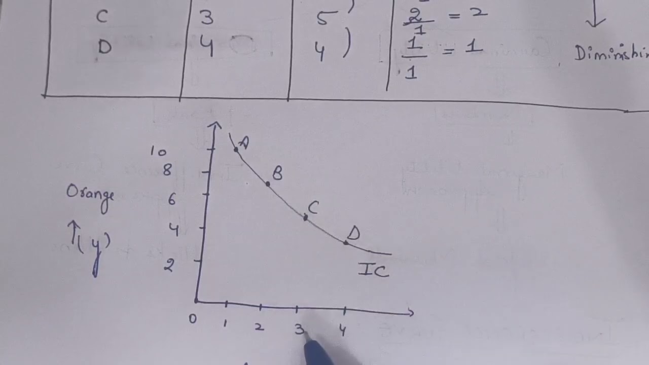 Lec.4  Indifference curve analysis ( Part 1) Jkssb|FAA| ssc| cds|  upsc |banking |economics