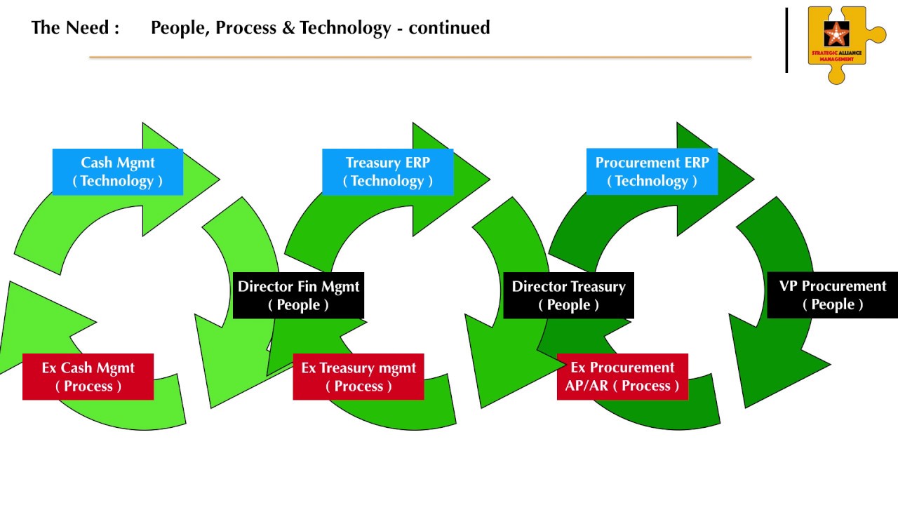 VIDEO 1: Global System Integrator Training : THE FUNDAMENTALS Video 1 : Study 301