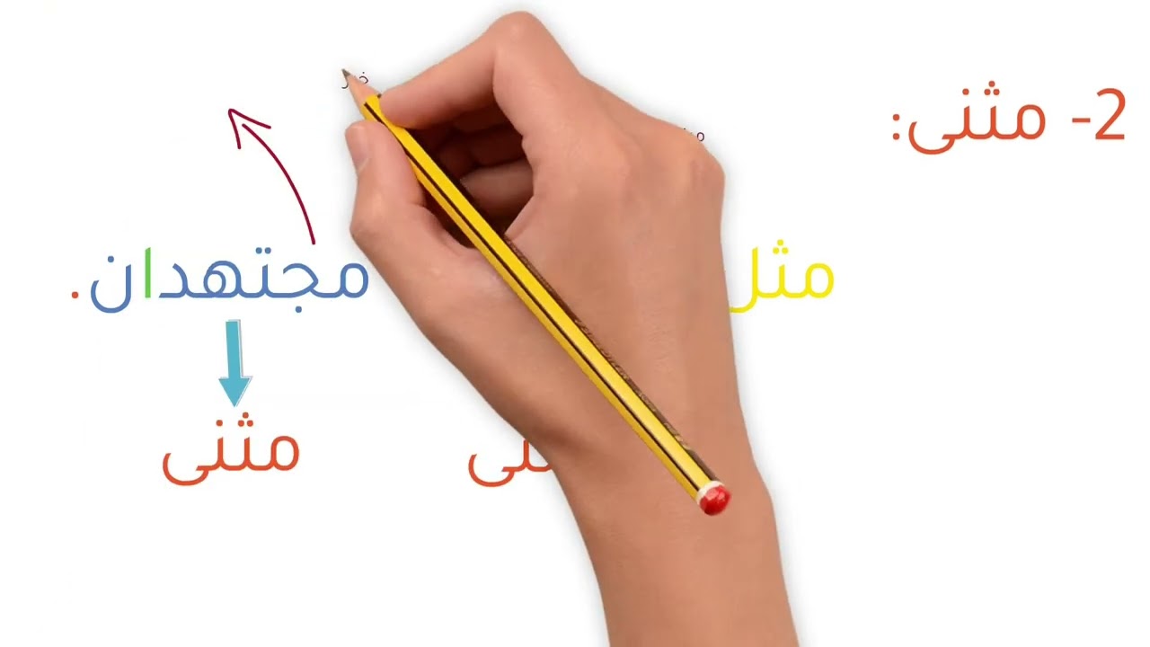 شرح  المبتدأ والخبر وعلامات الرفع الأصلية والفرعية