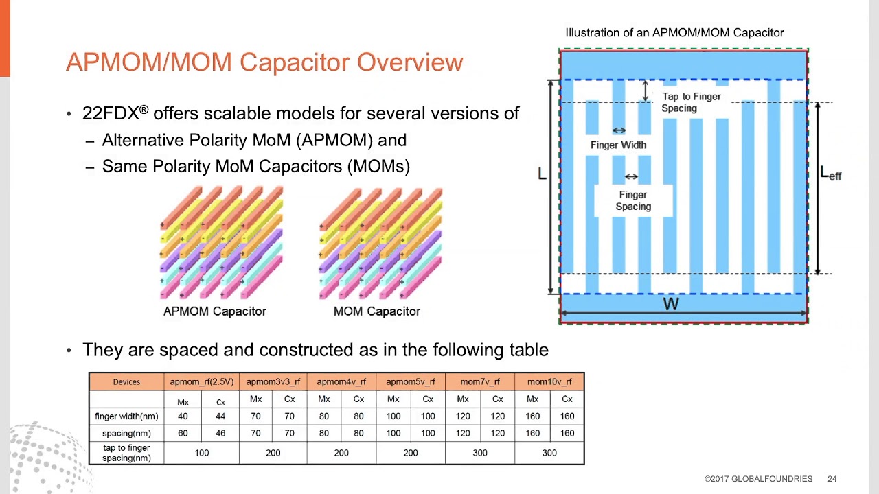 GLOBALFOUNDRIES webinar: Analog Design Workshop for 22FDX 22nm FD-SOI Technology part I