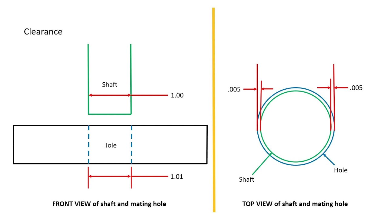 How to read and interpret engineered drawings - prints - blueprints - Technical Terms