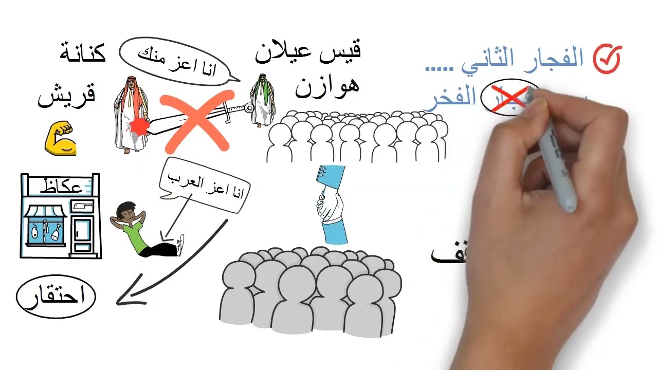 هل شارك النبي في حرب الفجار- مراحل حرب الفجار كاملة