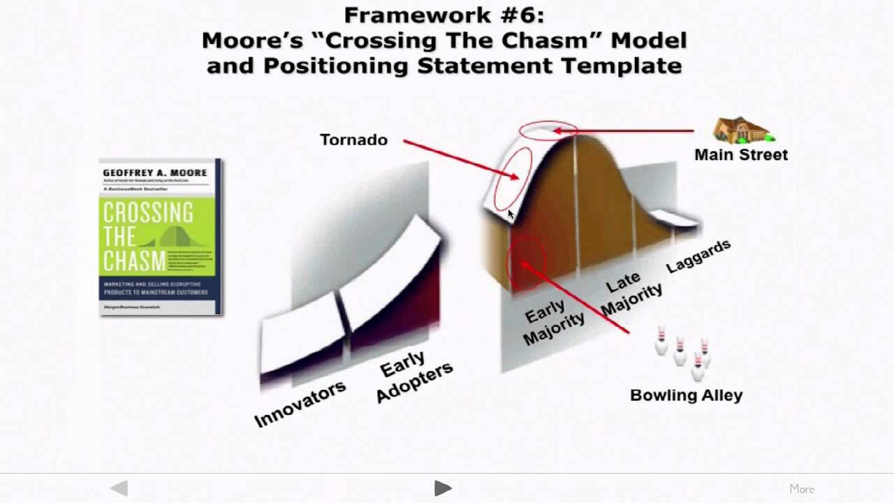 3. Nine Key Frameworks for Entrepreneurship