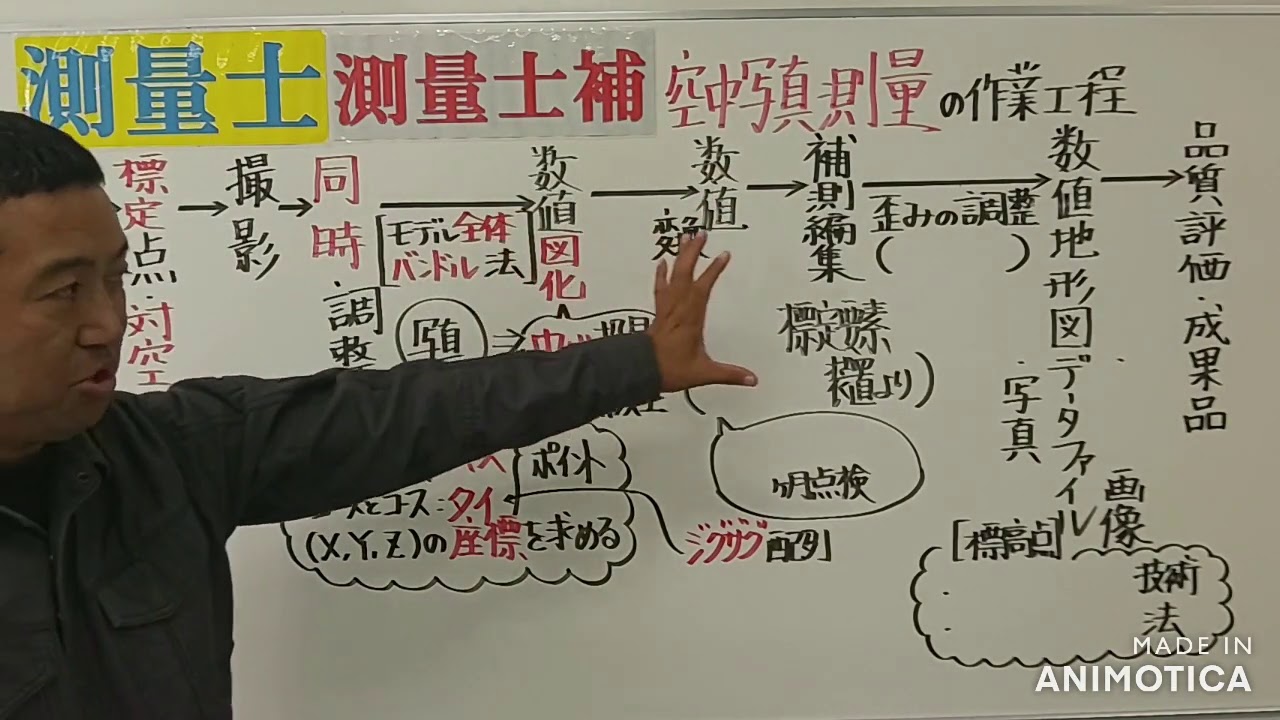 ＃測量士・測量士補【作業工程シリーズ①空中写真測量】