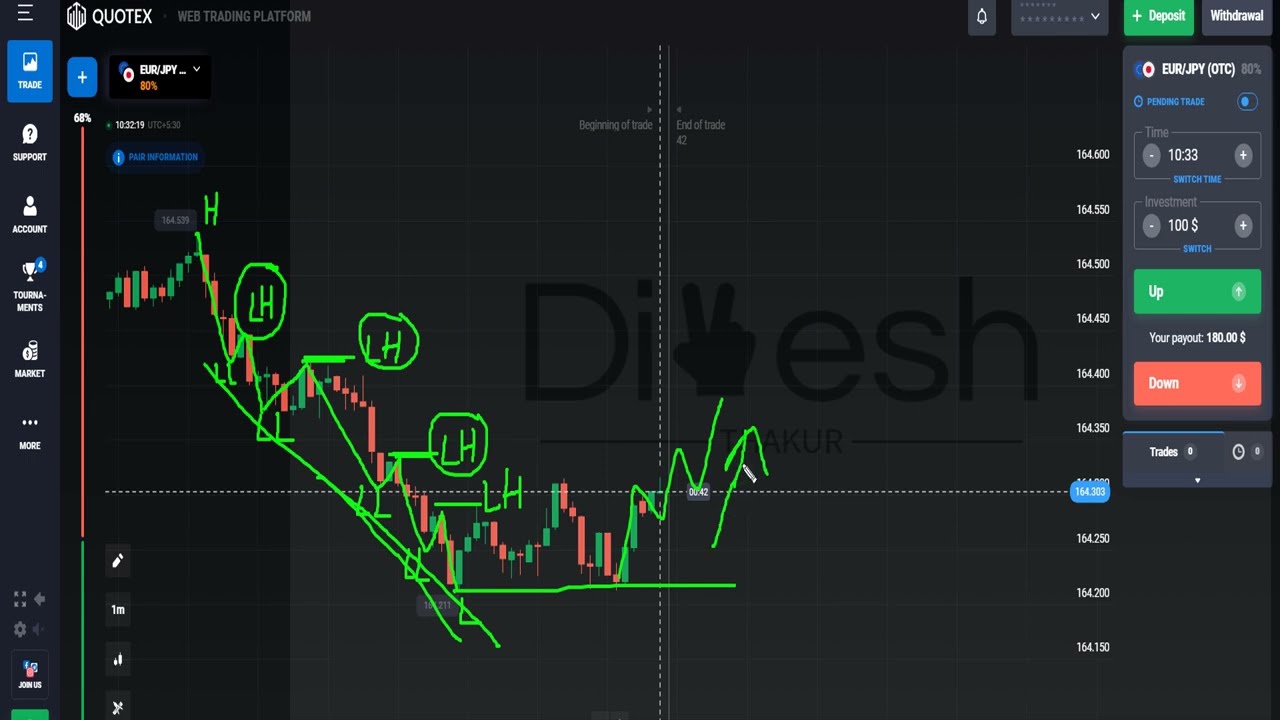 Divesh Thakur Binary Trading Course 2025 - DAY - 3