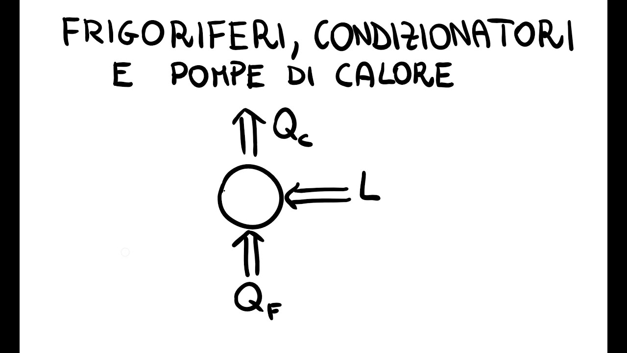 Macchine Frigorifere, Condizionatori e Pompe di Calore